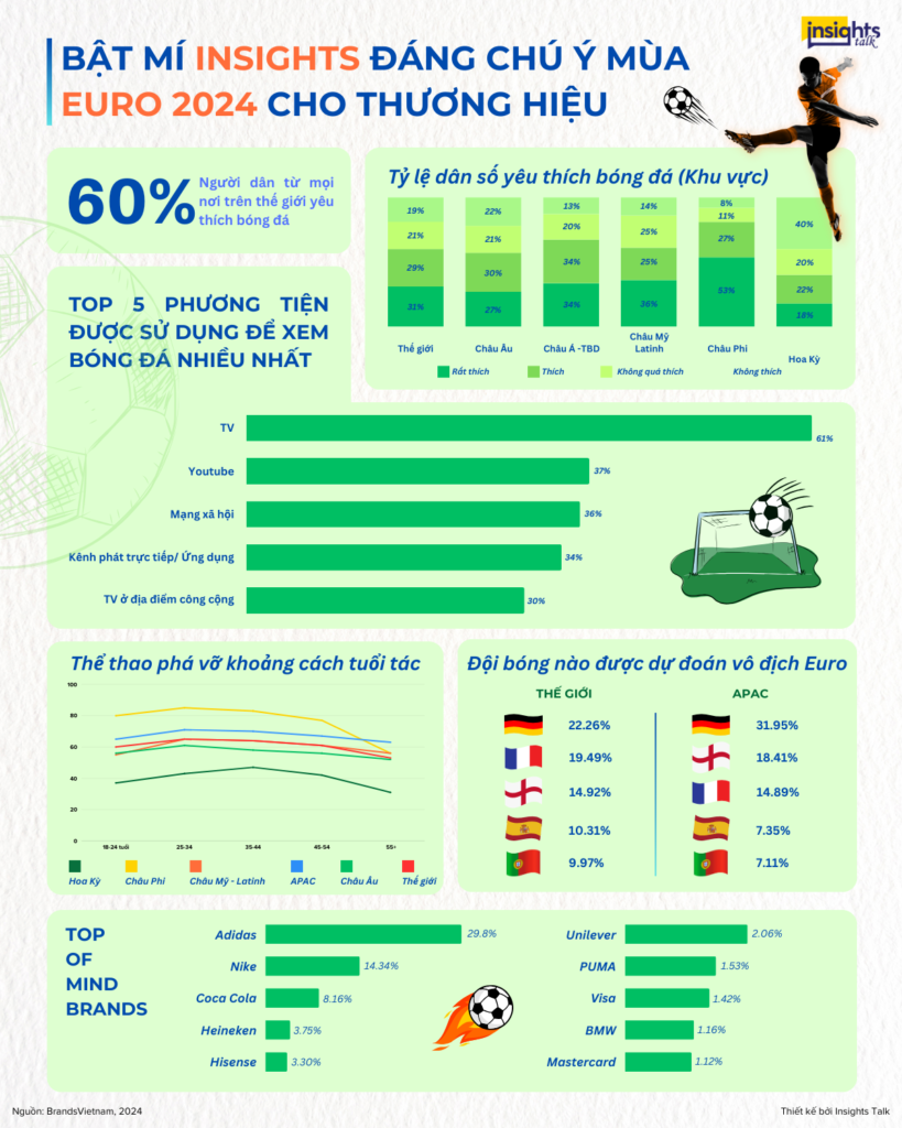 bat-mi-insights-dang-chu-y-mua-Euro-2024-cho-thuong-hieu