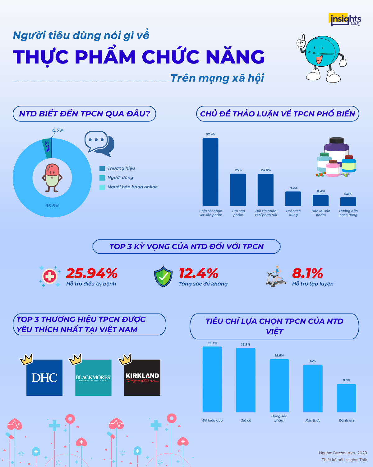 nguoi-tieu-dung-noi-gi-ve-thuc-pham-chuc-nang-tren-mang-xa-hoi