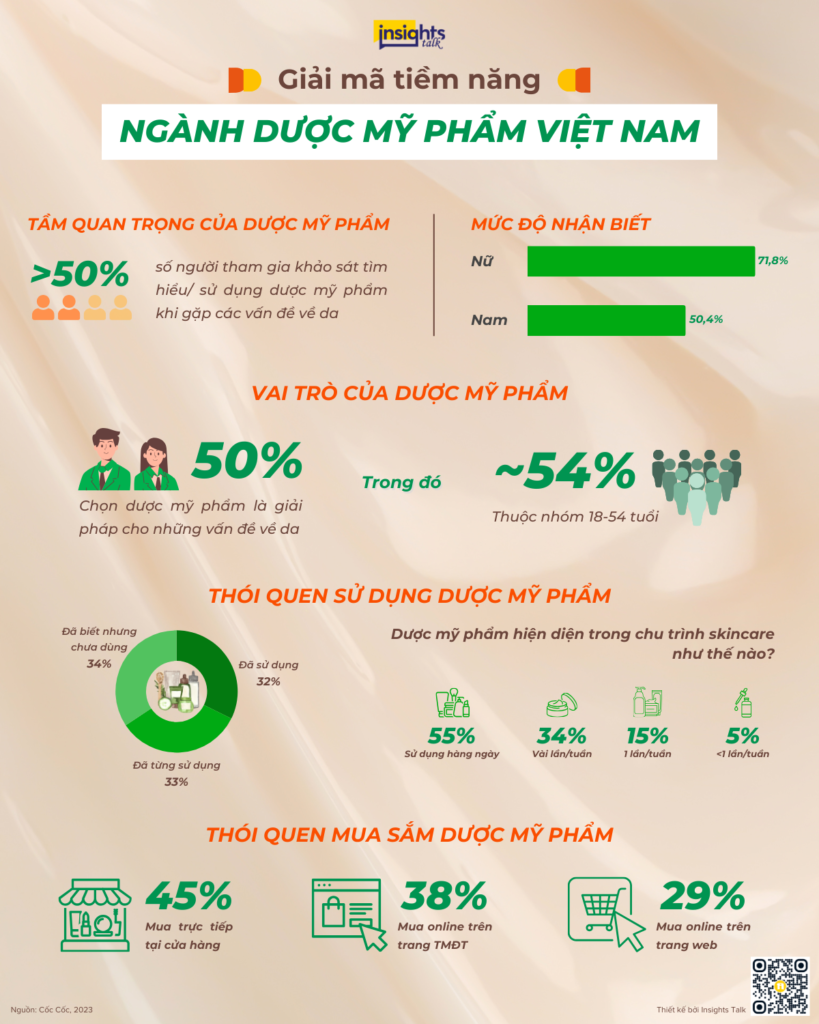 giai-ma-tiem-nang-nganh-duoc-my-pham-viet-nam