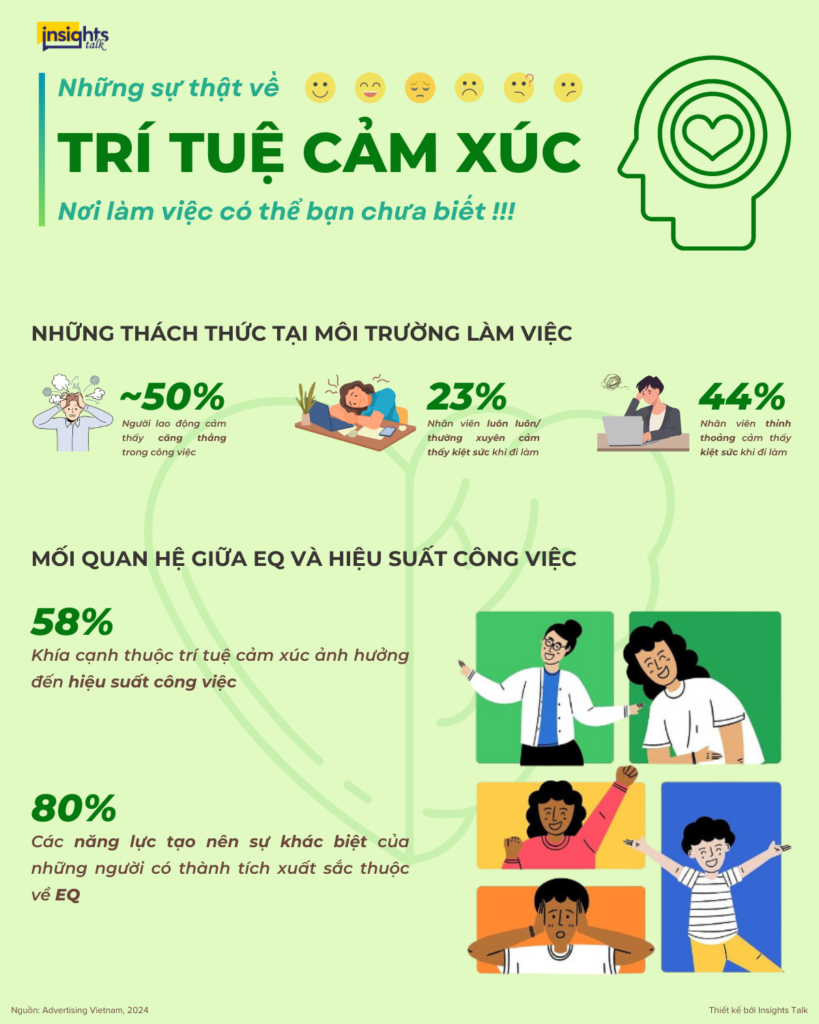 tri-tue-cam-xuc-noi-lam-viec