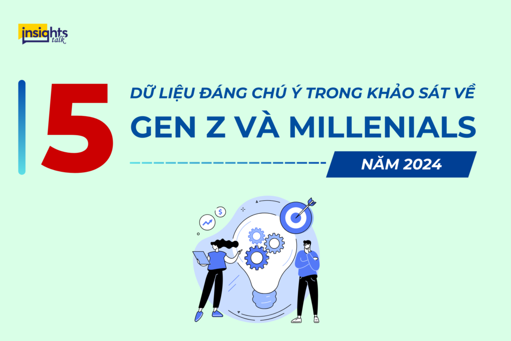 5 dữ liệu đáng chú ý về gen Z và Millennials năm 2024