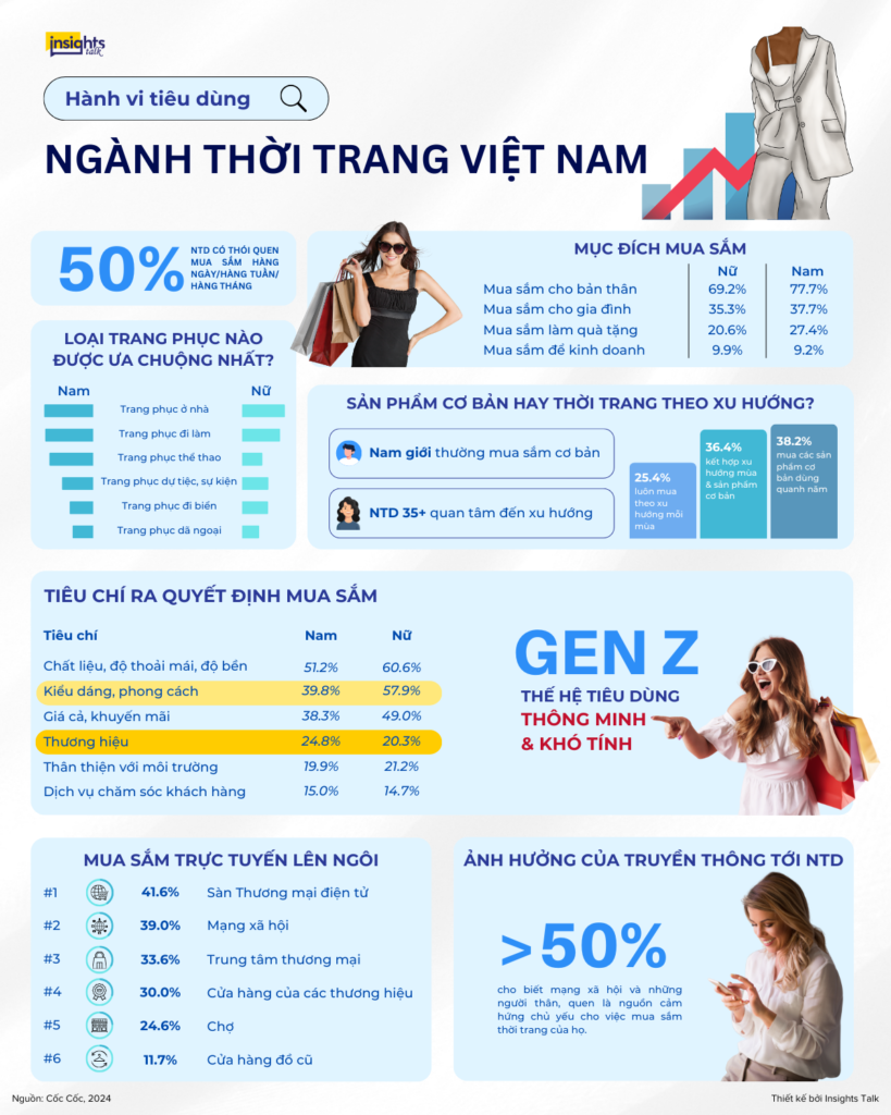 co-hoi-tu-su-da-dang-trong-hanh-vi-nganh-thoi-trang-viet-nam